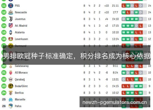 男排欧冠种子标准确定,积分排名成为核心依据 男排欧冠种子标准确定,积分排名成为核心依据